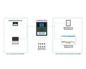 Akü Hücre Analizi ve Yönetimi Nasıl Yapılır? 