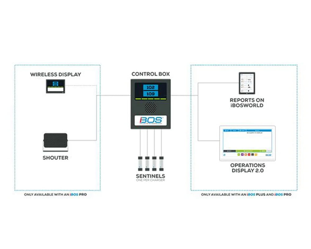 Read more about the article Akü Hücre Analizi ve Yönetimi Nasıl Yapılır?