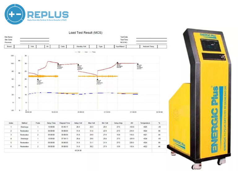 Read more about the article Akü Rejenerasyon Cihazları