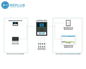 Endüstriyel Akü Takip Sistemi