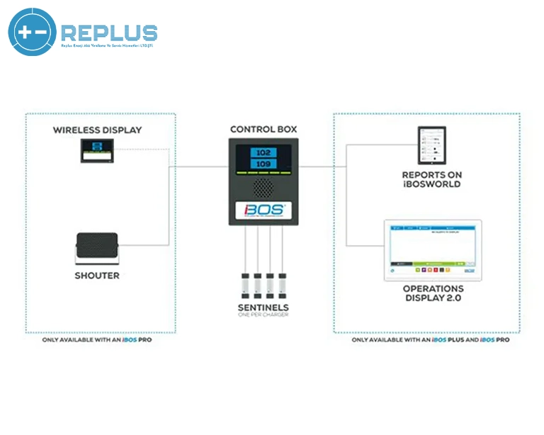 Read more about the article Endüstriyel Akü Takip Sistemi