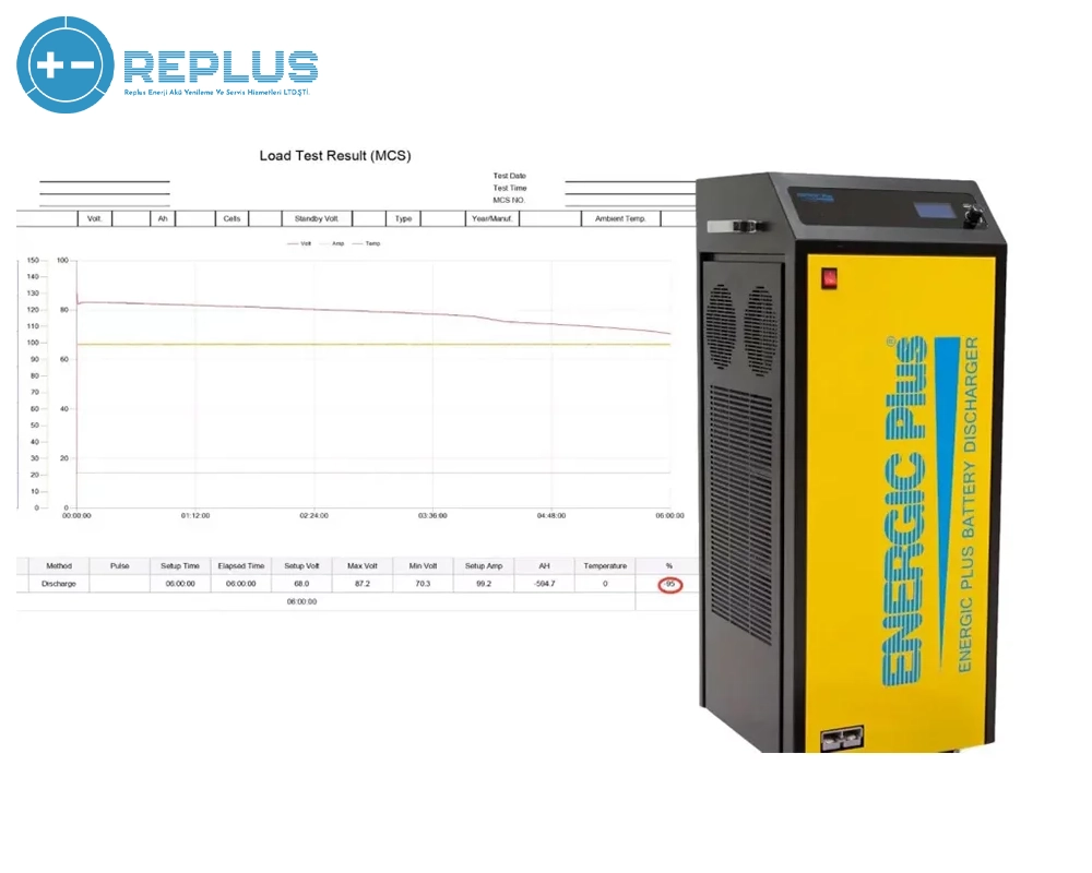 Read more about the article Endüstriyel Akü Desarj Cihazı
