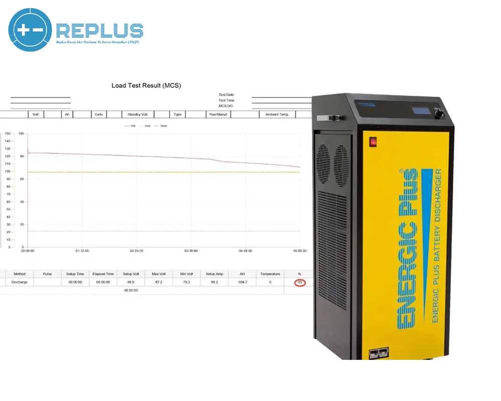 Read more about the article Akü Desarj İşlemi