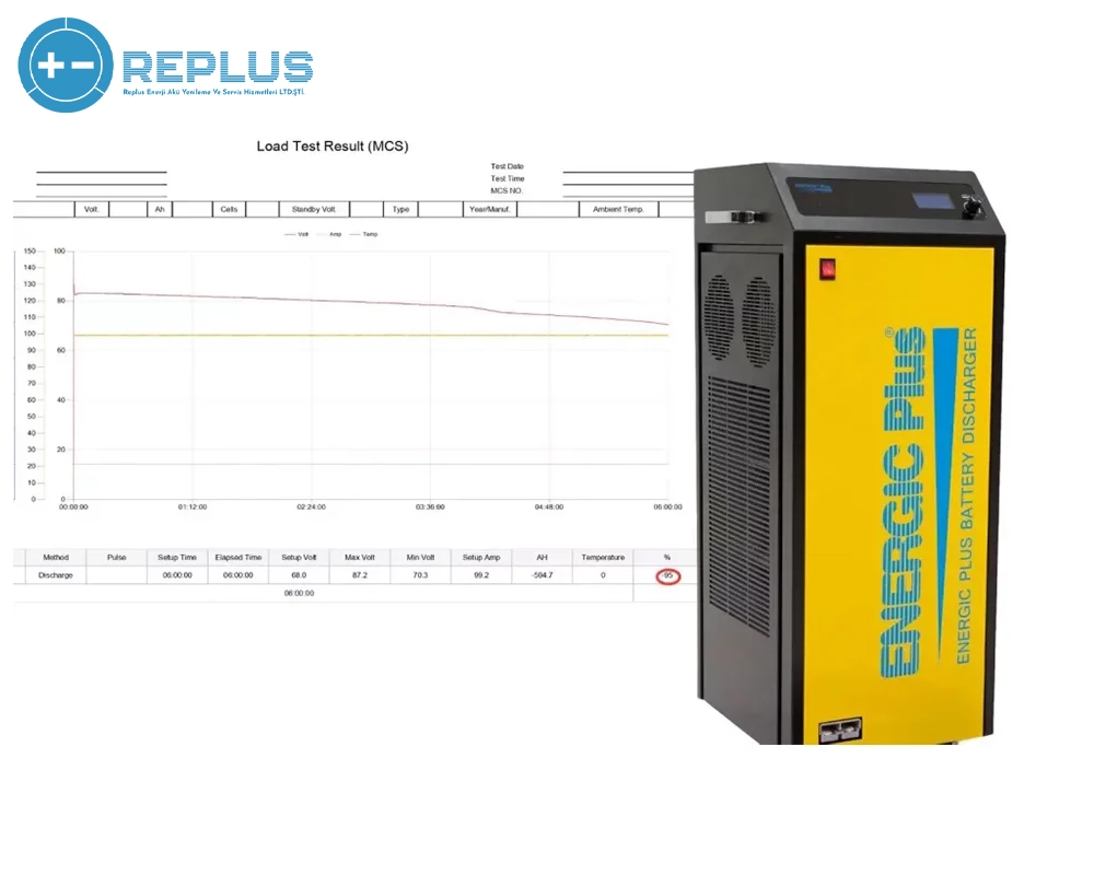 Read more about the article Energic Plus Deşarj Cihazı